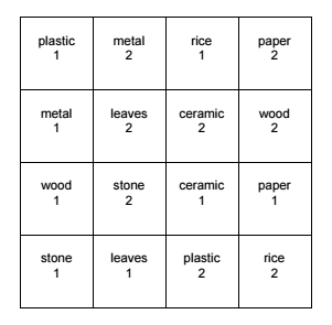 performance chart for ricefall (1)